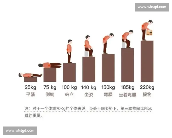 国家队教练亲授:睡前 4 个动作,护腰轻松一整天 国家队教练亲授:睡前 4 个动作,护腰轻松一整天